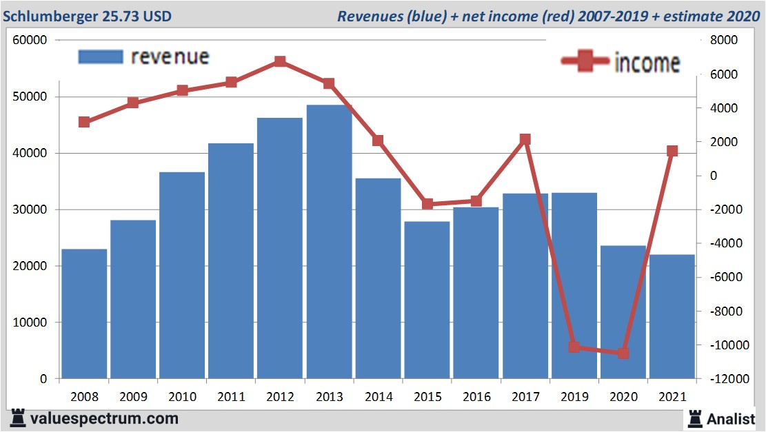 financi&amp;amp;amp;euml;le analyse