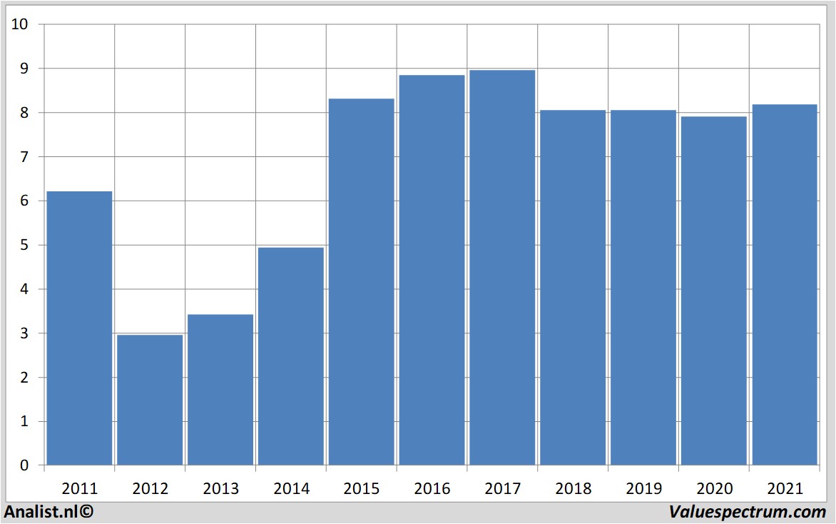 fundamental research tomtom