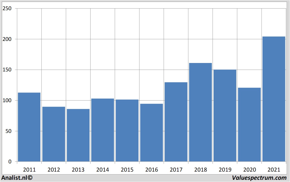 equity research volvo