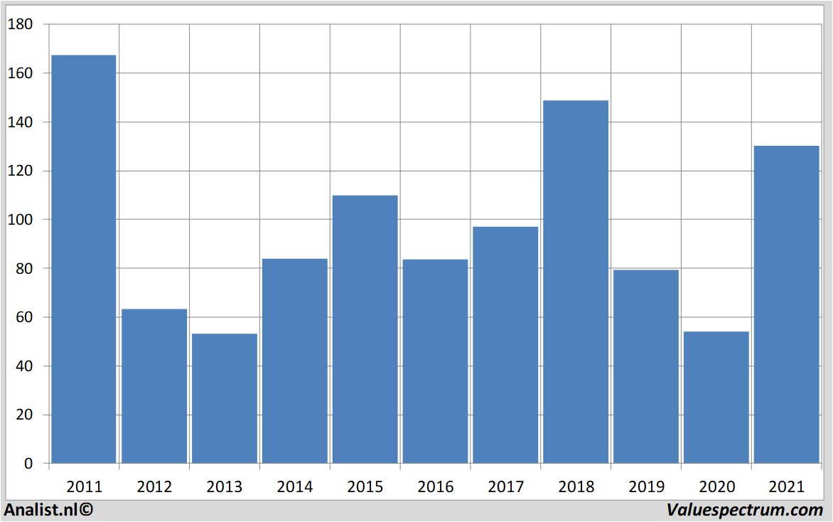 stock prices wackerchemie