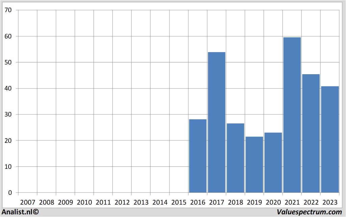 stock prices alcoa