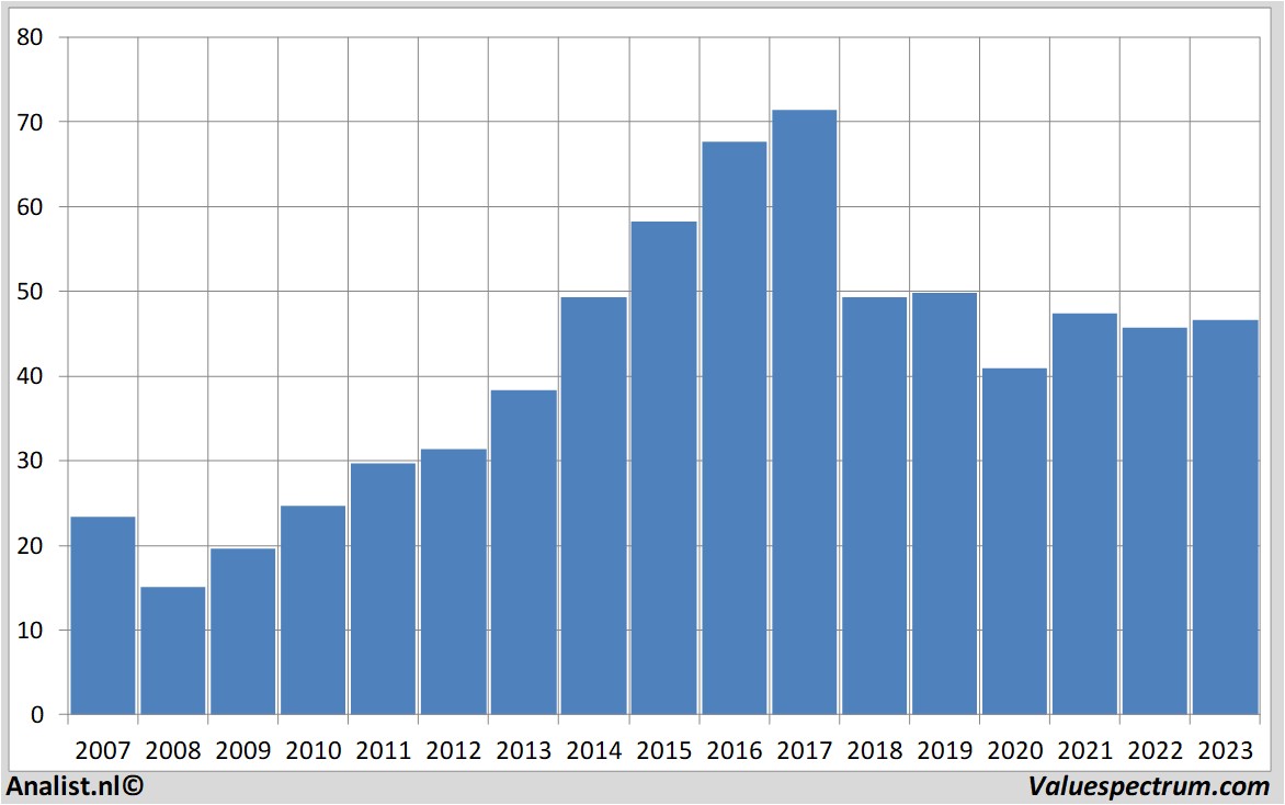 stock graphs altriagroup