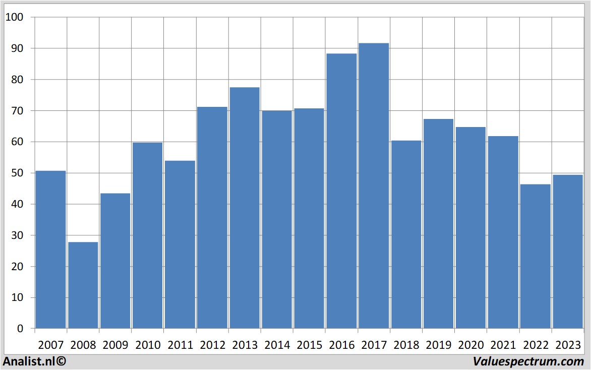 stock price basf