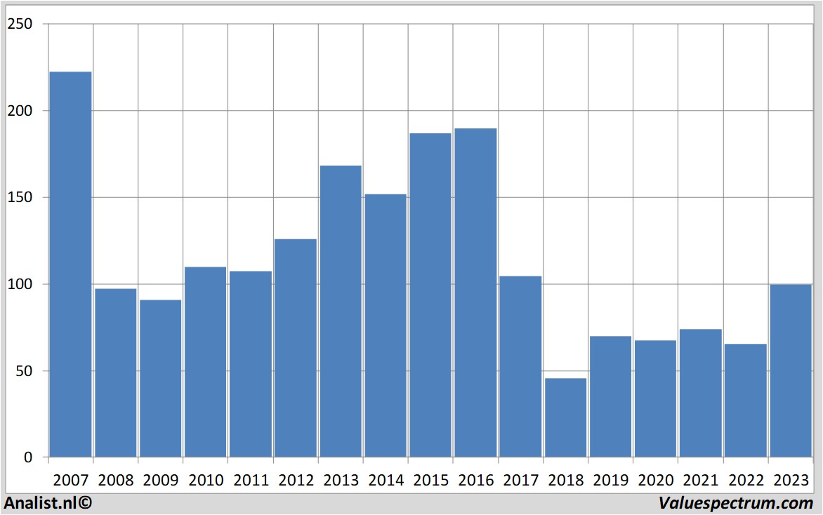 equity research generalelectric