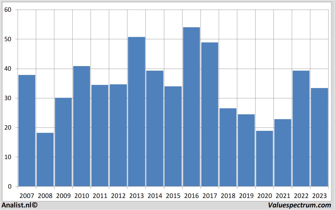 stock analysis halliburton