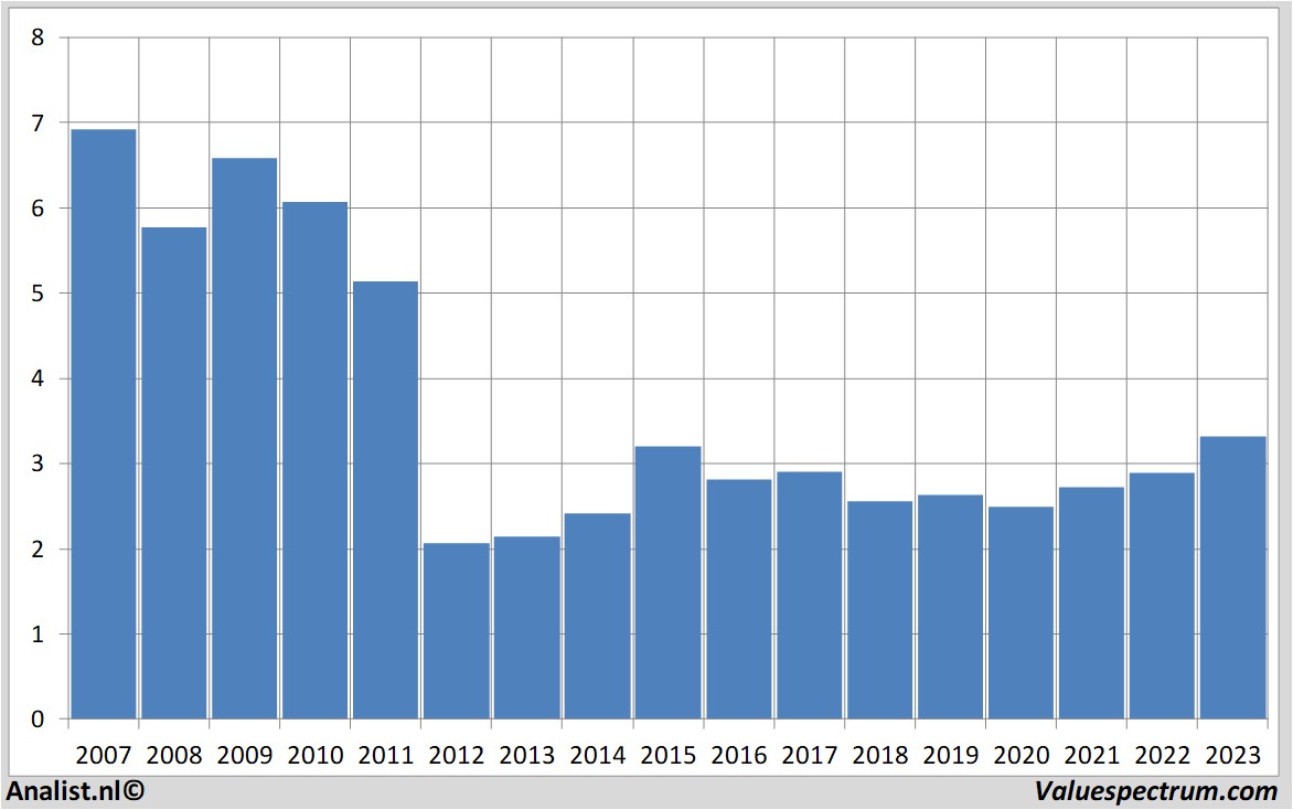 fundamental research kpn