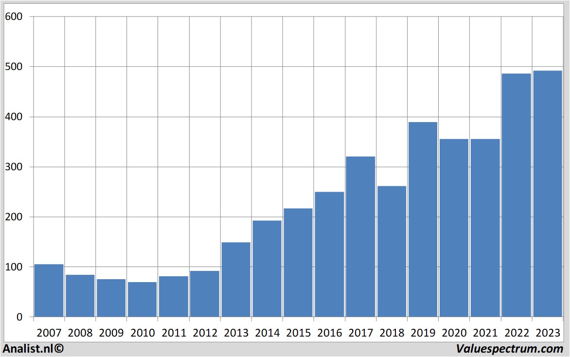 stock graphs lockheedmartin