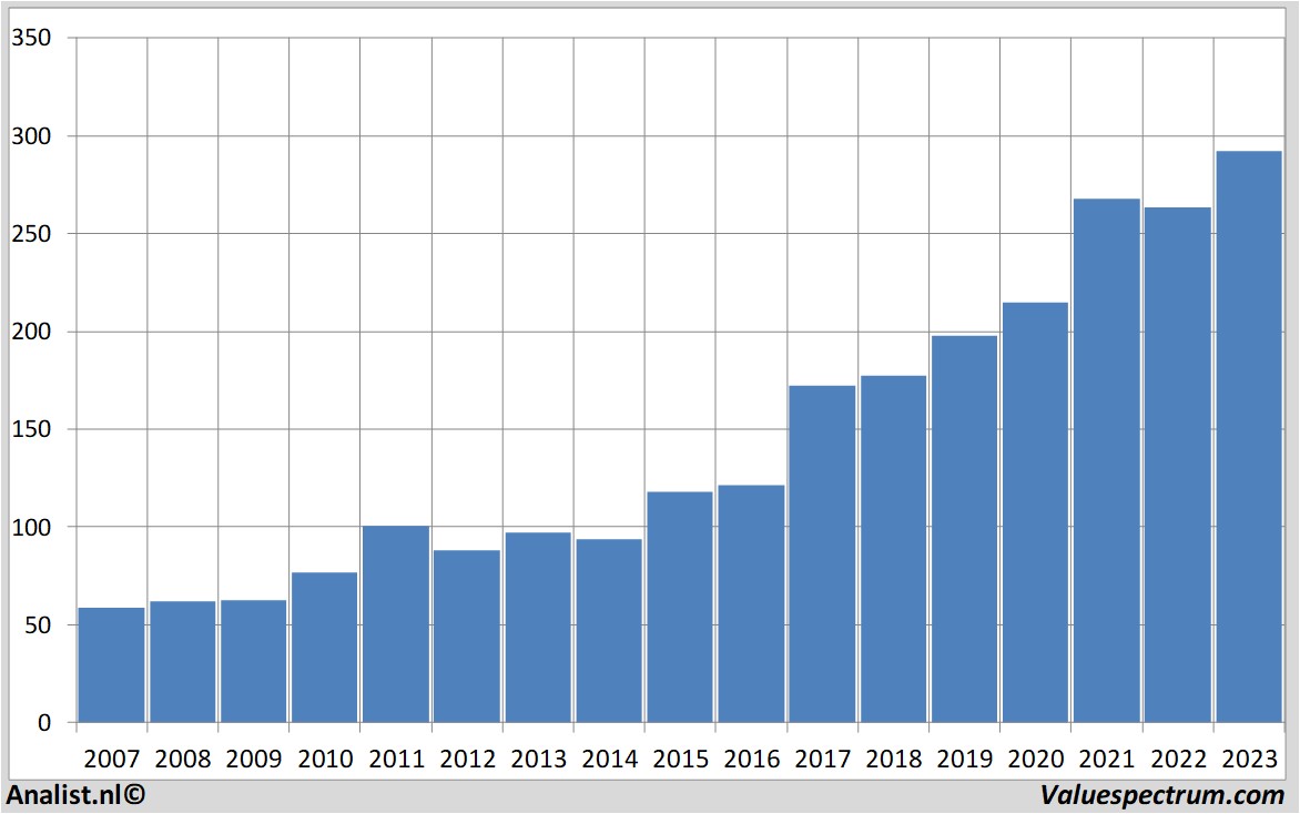 financial analysis mcdonald's