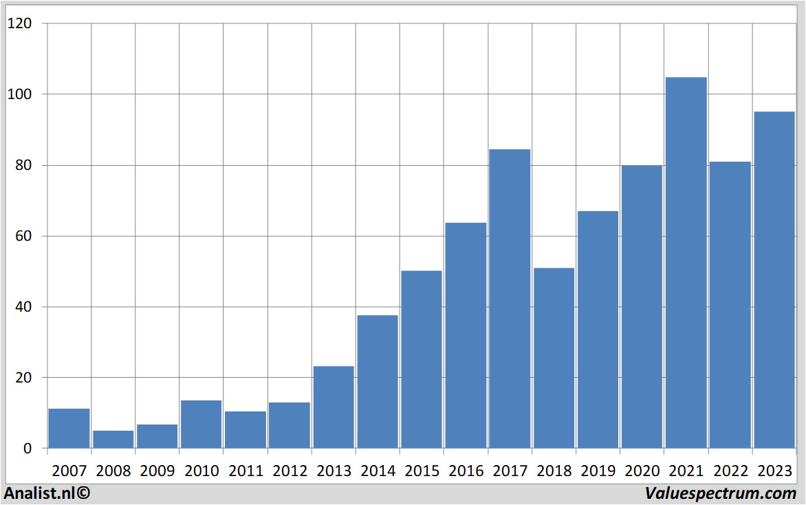 equity research melexis