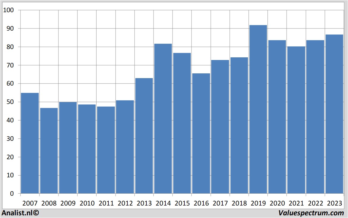 stock novartis