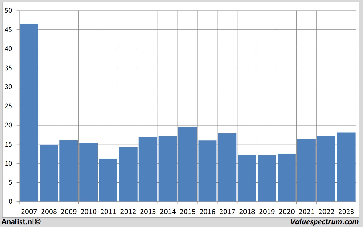 fundamental data ubs