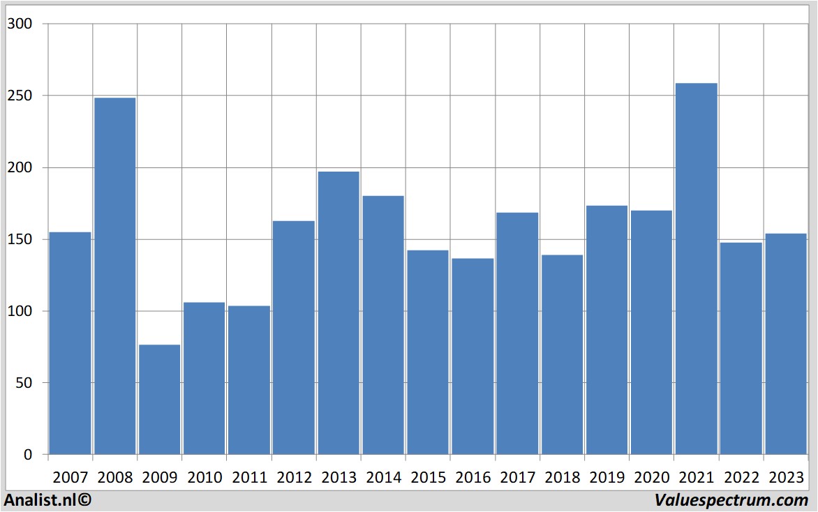 stock analysis volkswagen