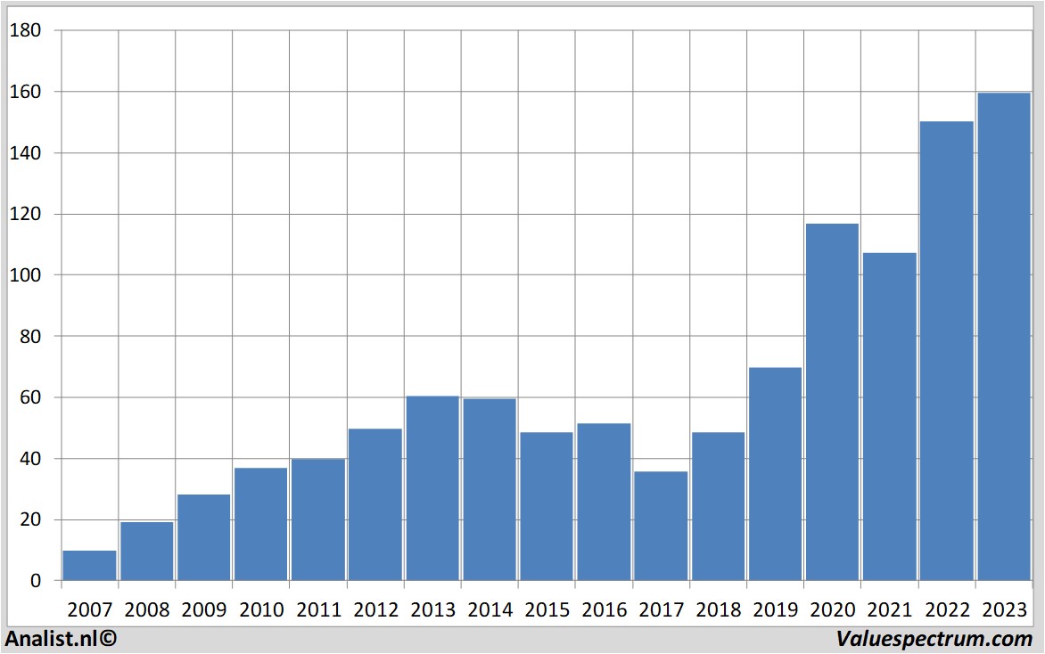 fundamental data autonation