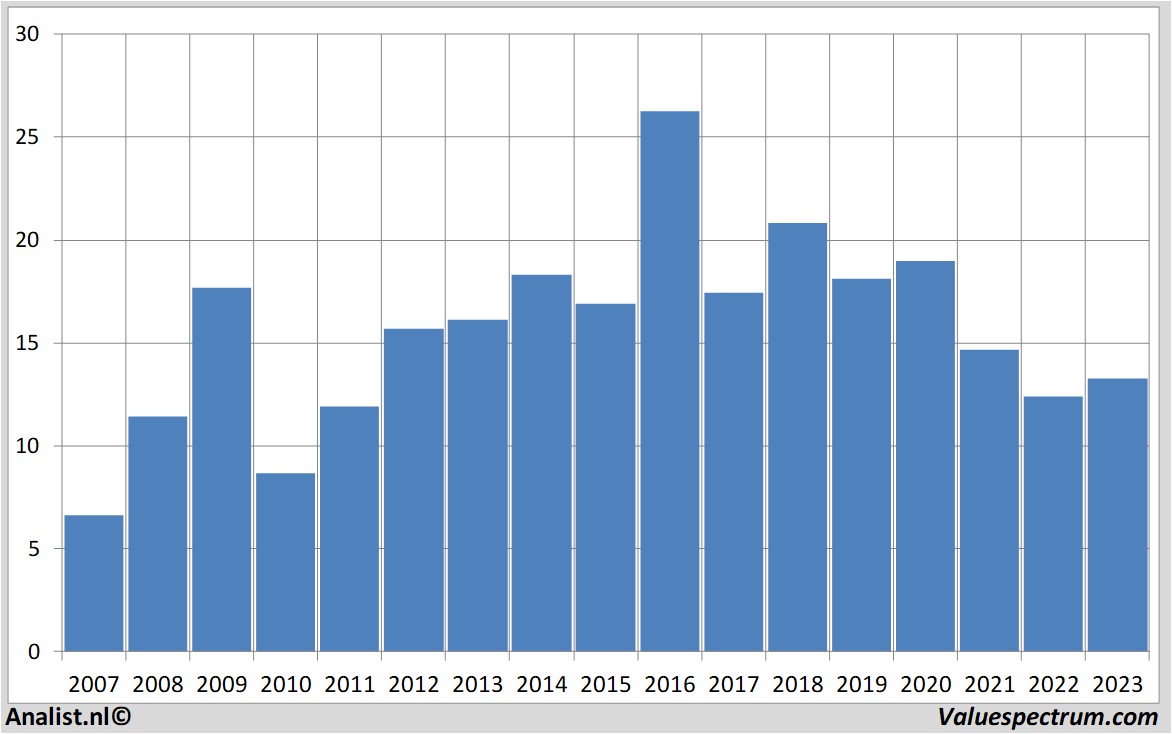 stock price clariant