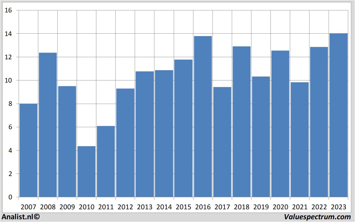 financial analysis creditagricole