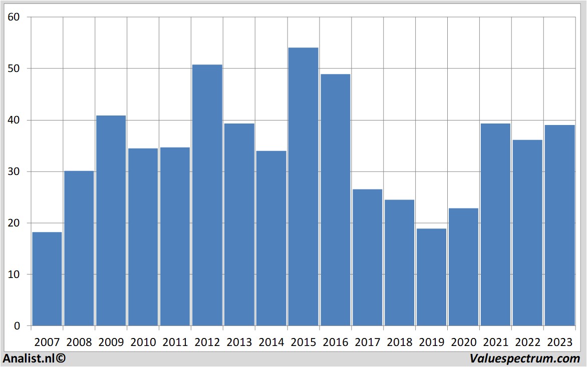 stock analysis halliburton