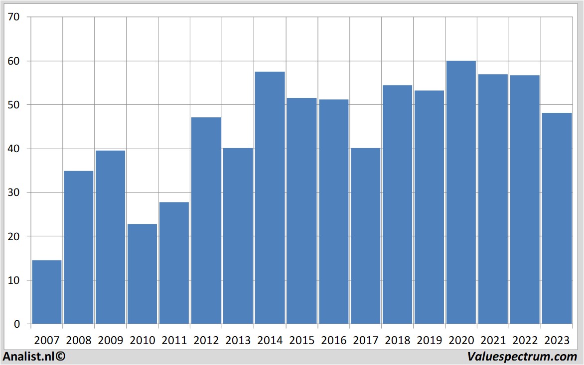 fundamental research randstad