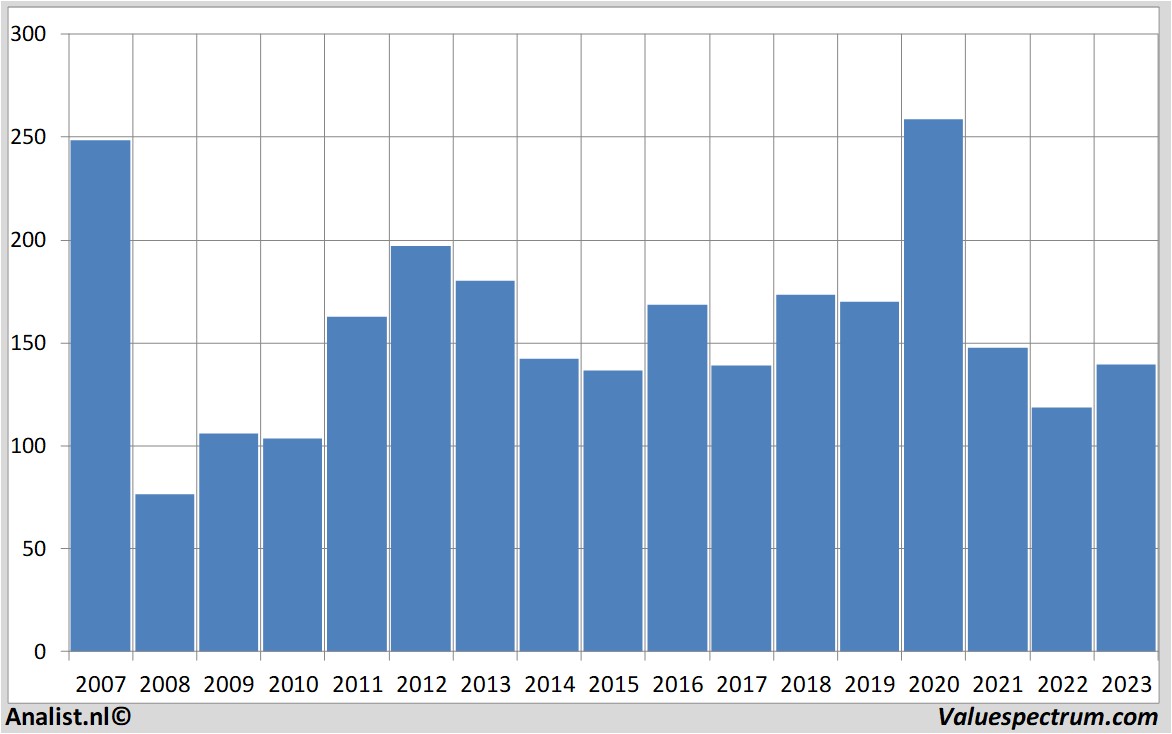 stock price volkswagen