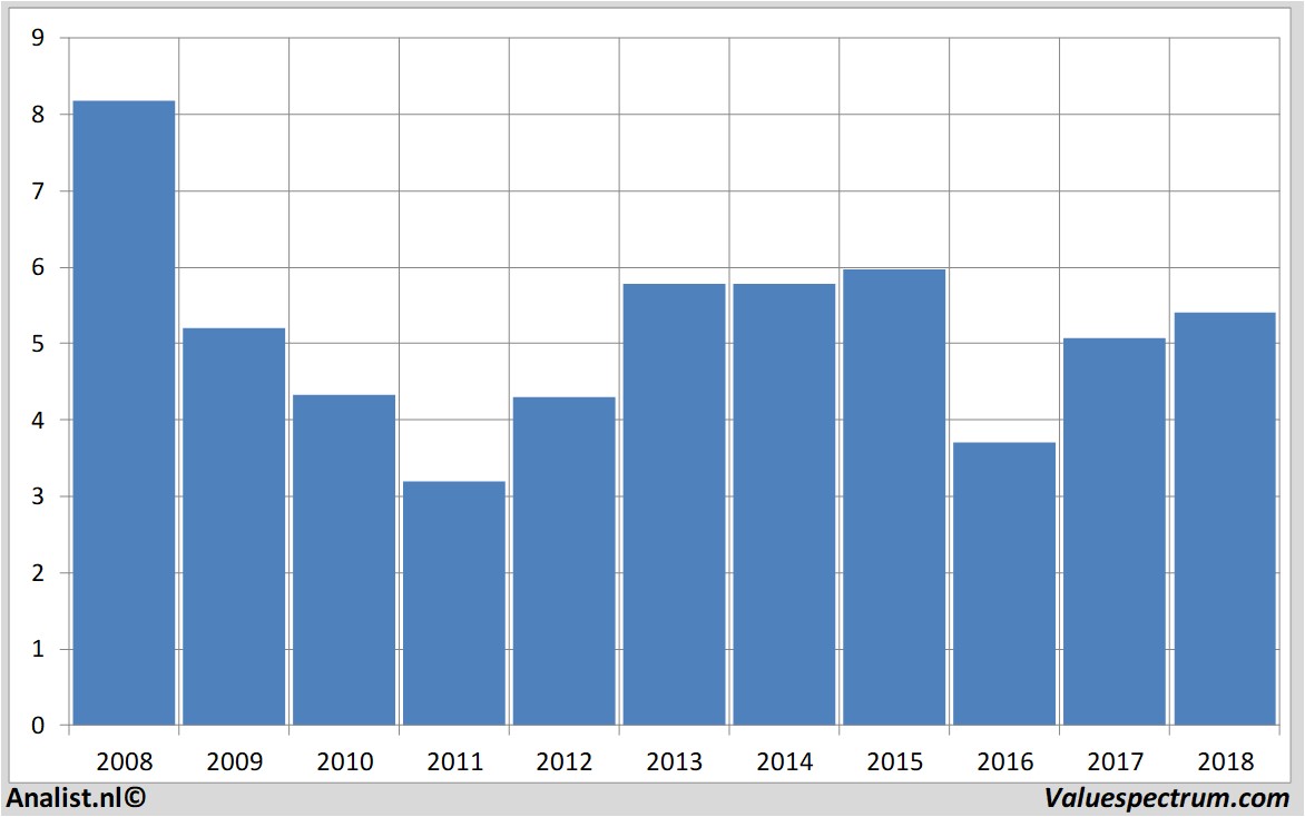 stock price aegon