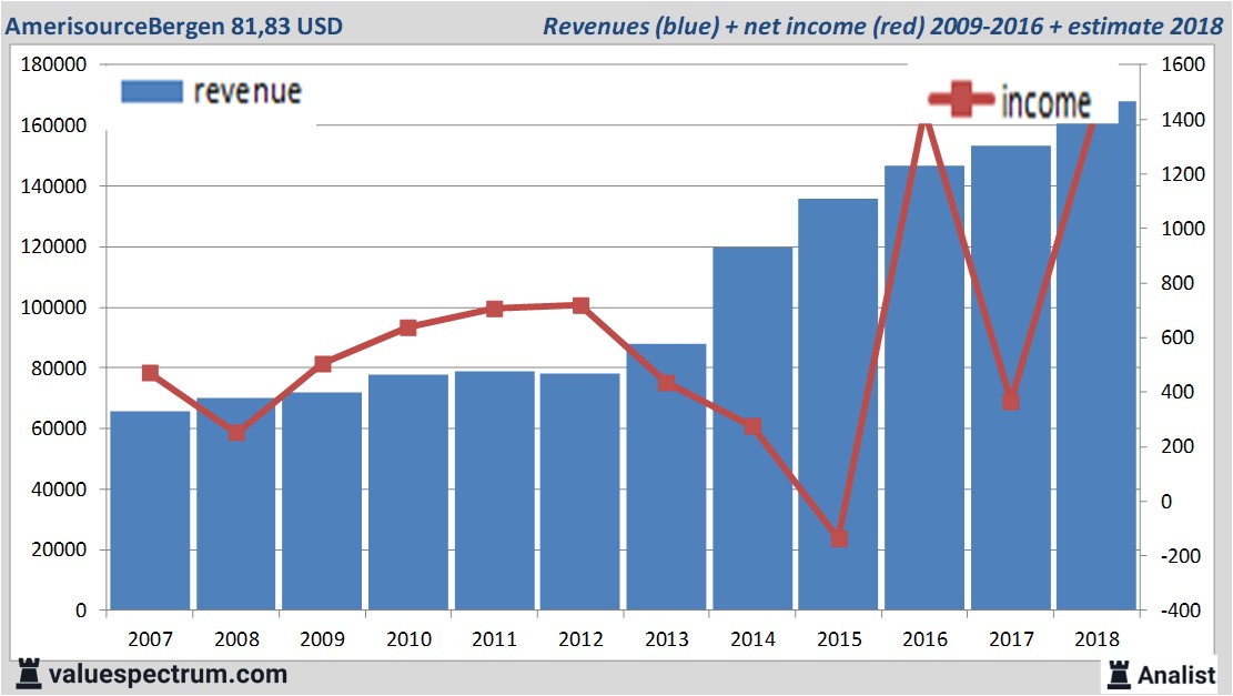 equity research