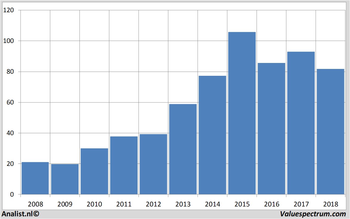 equity research amerisourcebergen