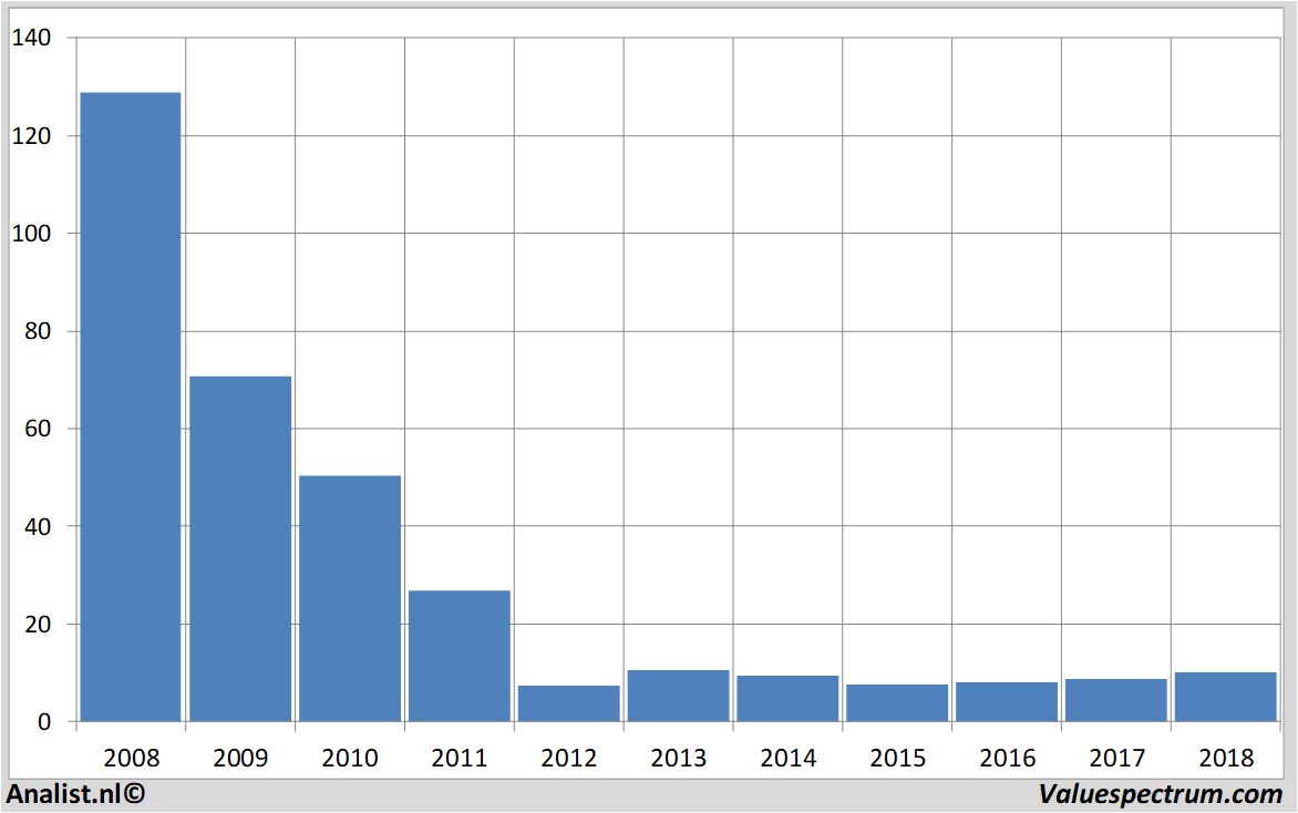 Buy BlackBerry Ltd (BB) Because Of These Strong Growth Catalysts ...