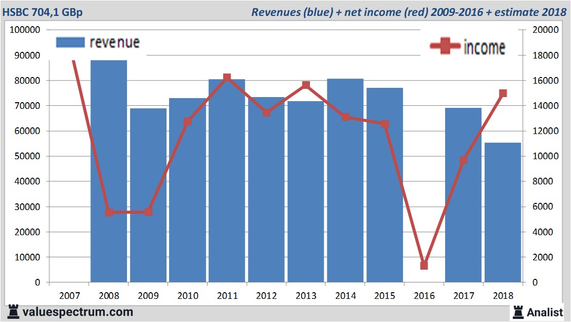 HSBC in top English dividend returns