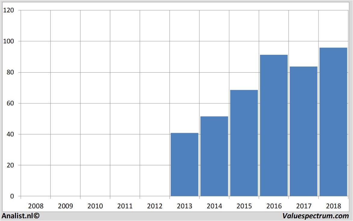 stock analysis legimmobilien