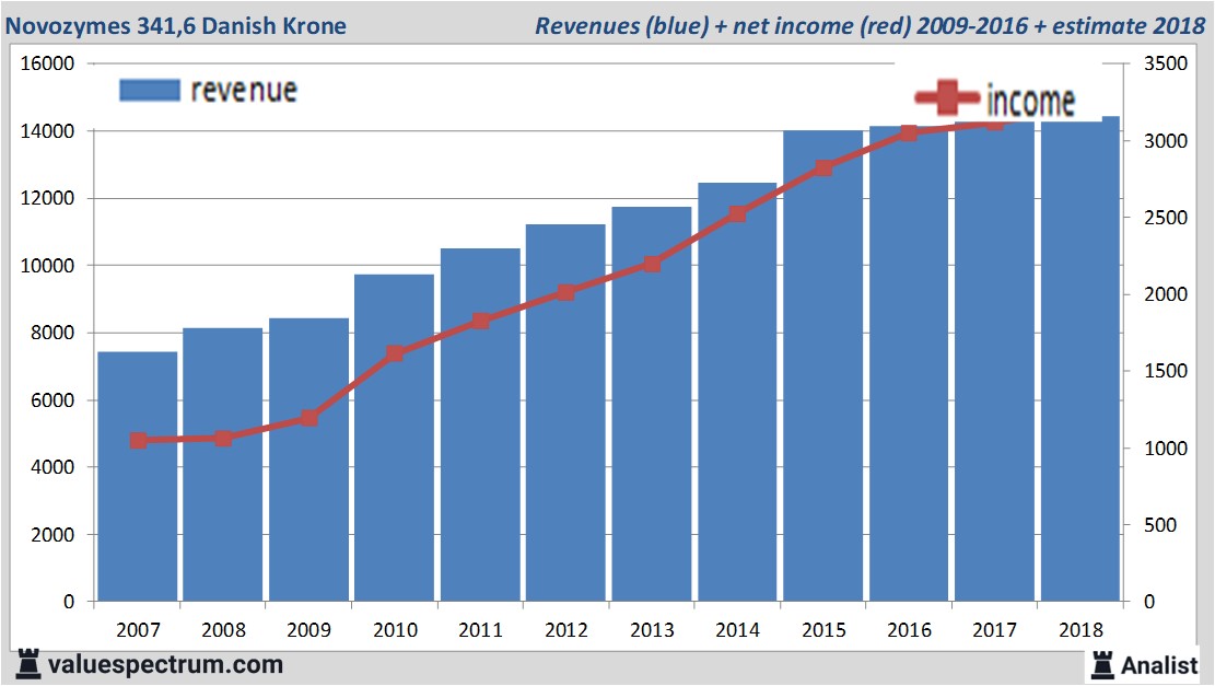 equity research