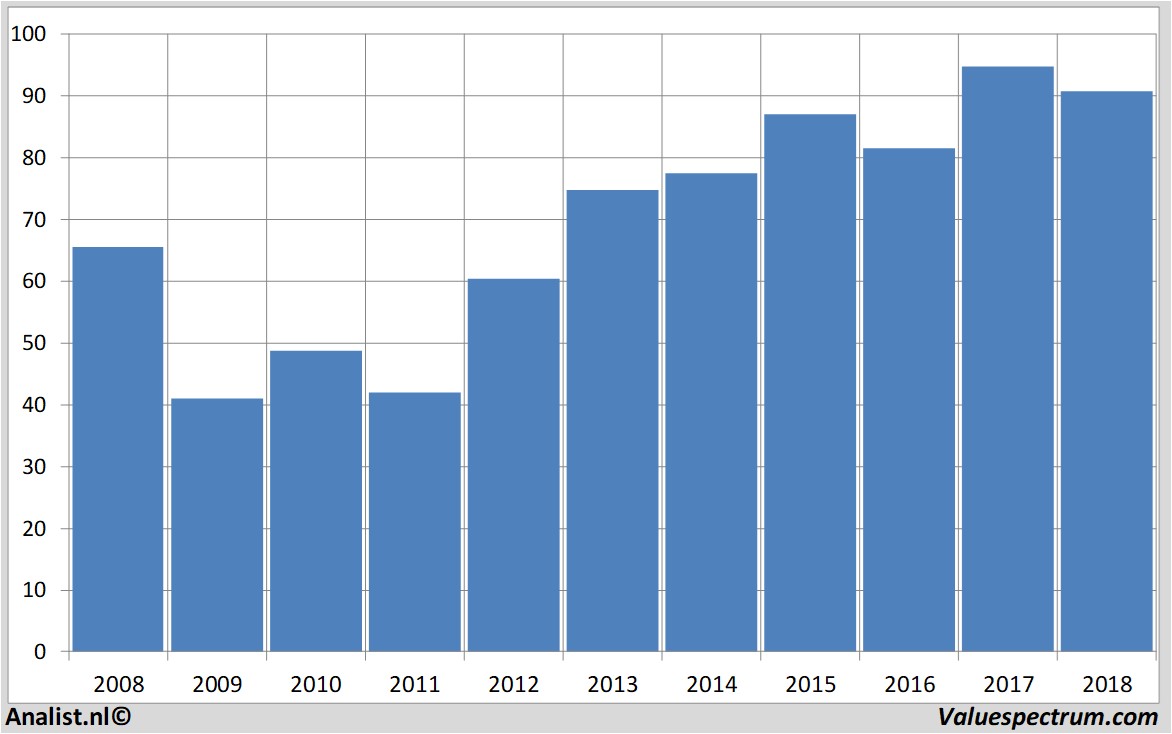 stock prices swissre