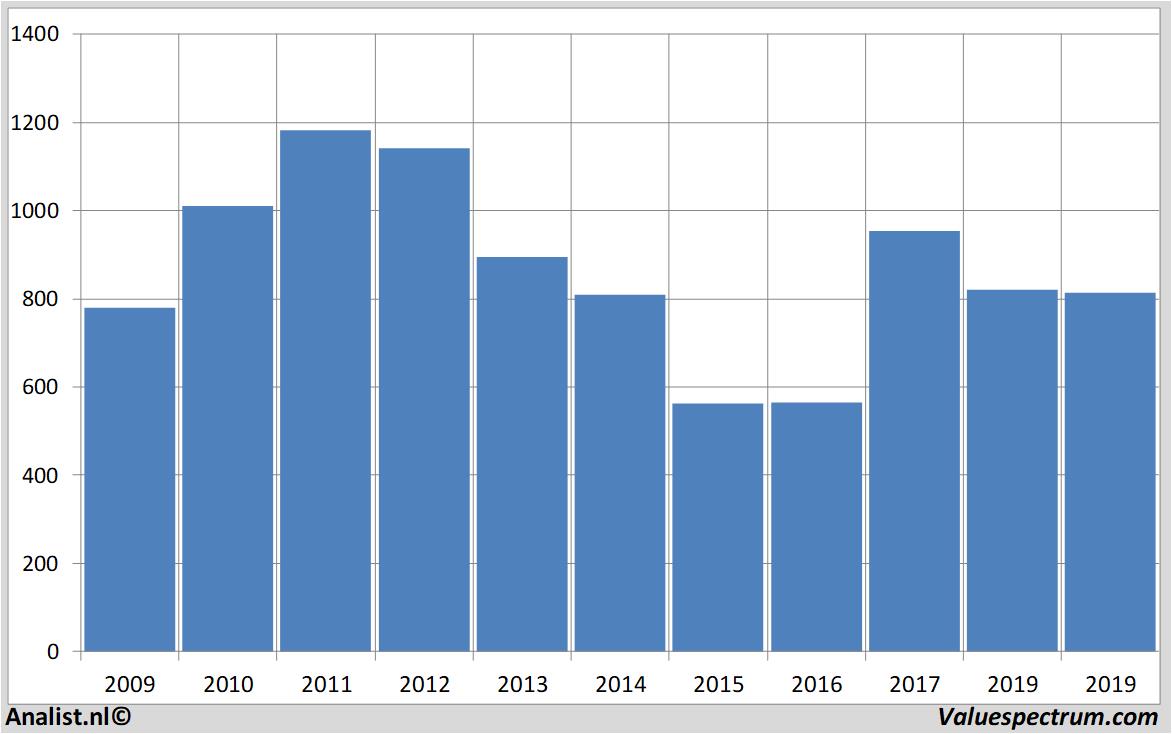 equity research antofagasta