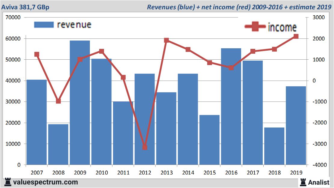 financial analysis