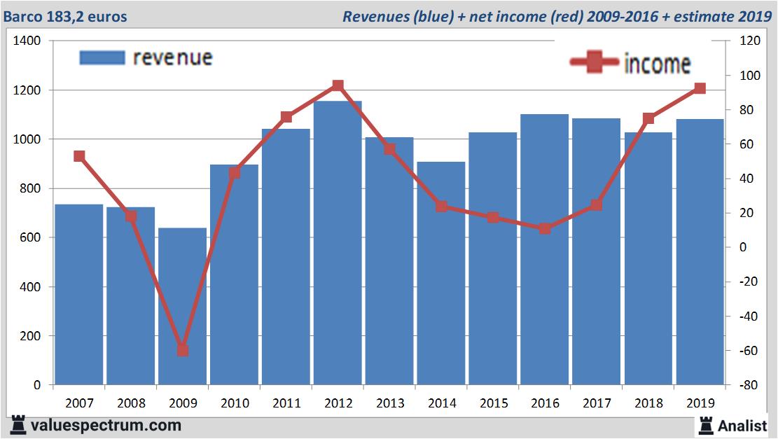 stock graphs