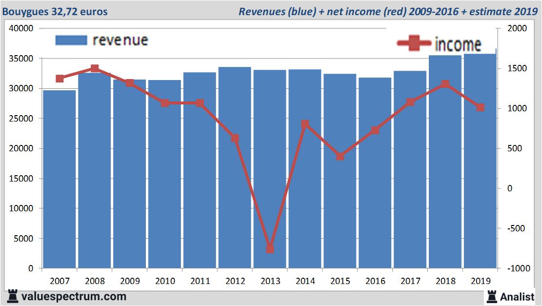 equity research