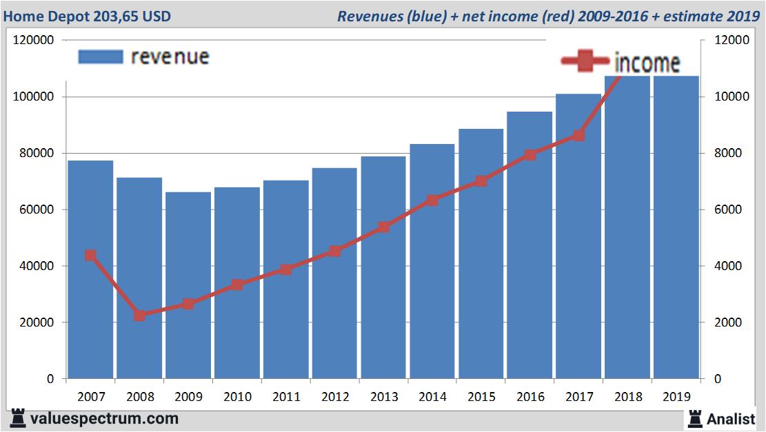 equity research