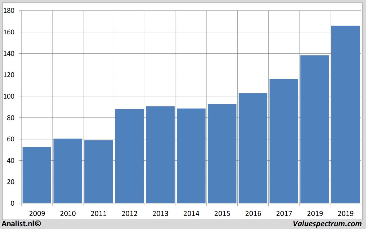 fundamental research pernod-ricard