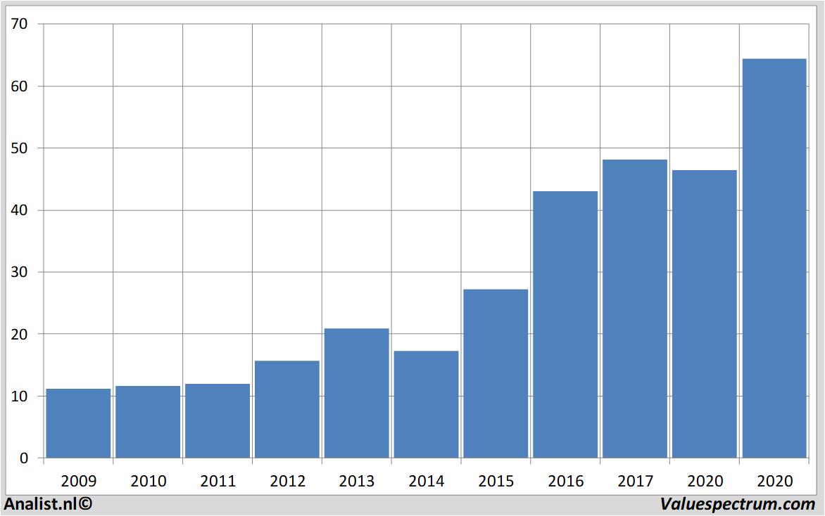 stock prices appliedmaterials