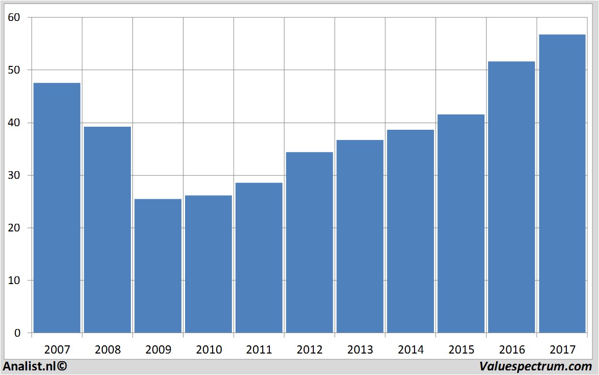 equity research ameren