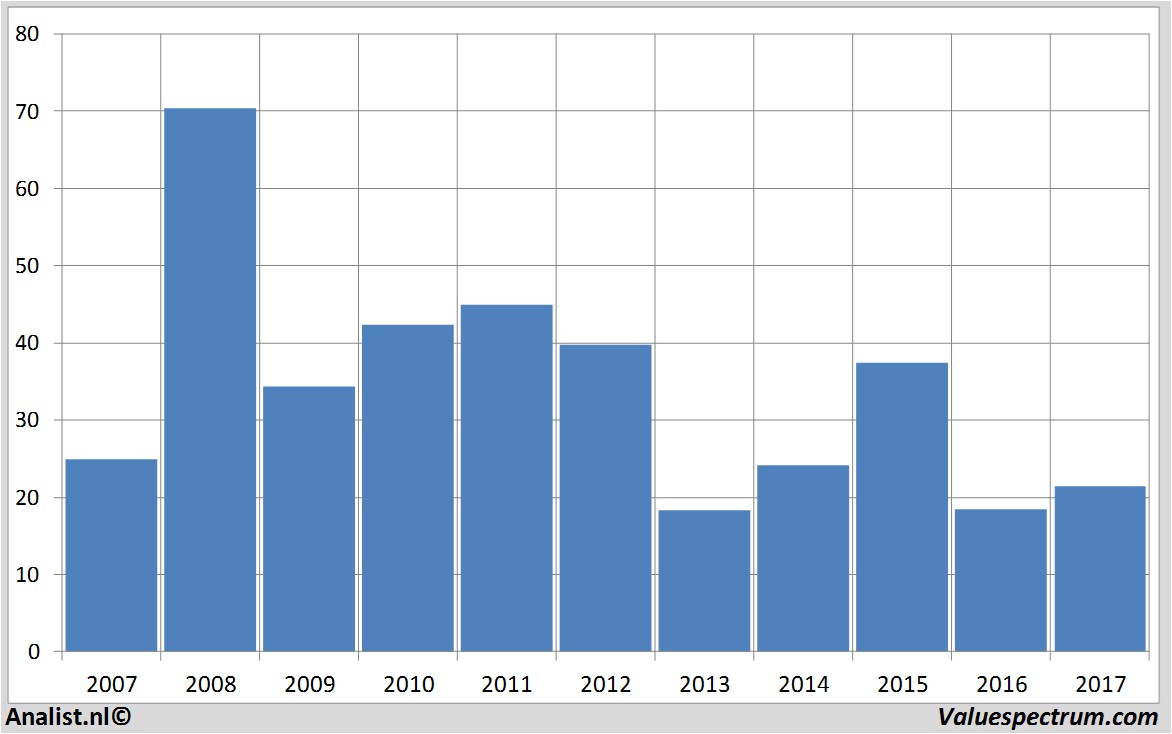 stock price k-plussgroup