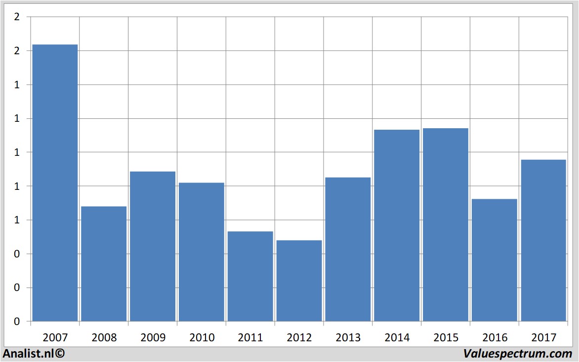 equity research sonaesgpssa