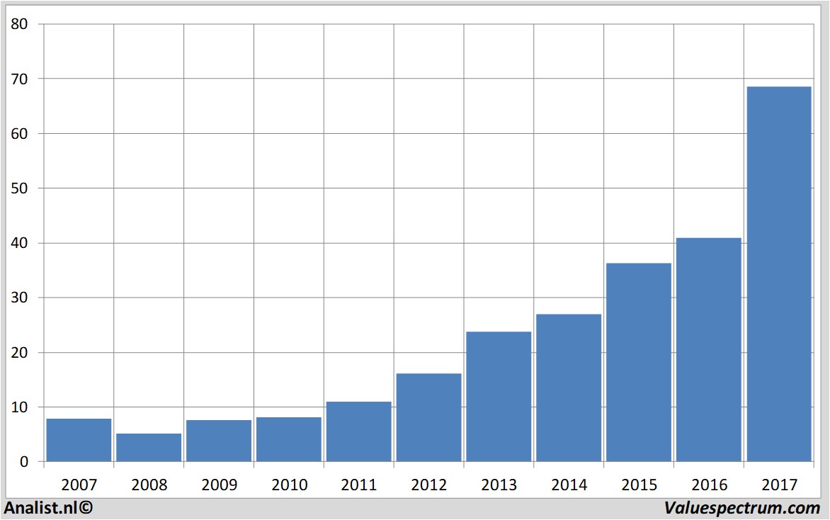 Analysts foresee record year for Wirecard | Valuespectrum.com