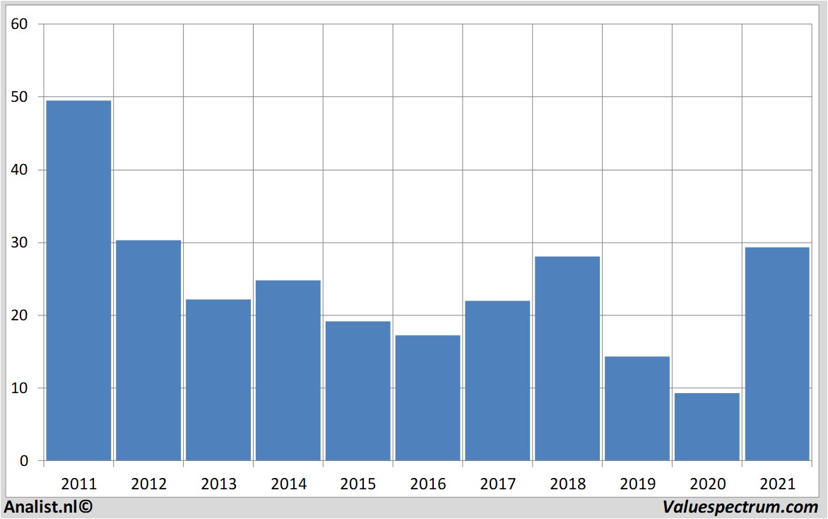 stock price arcelormittal