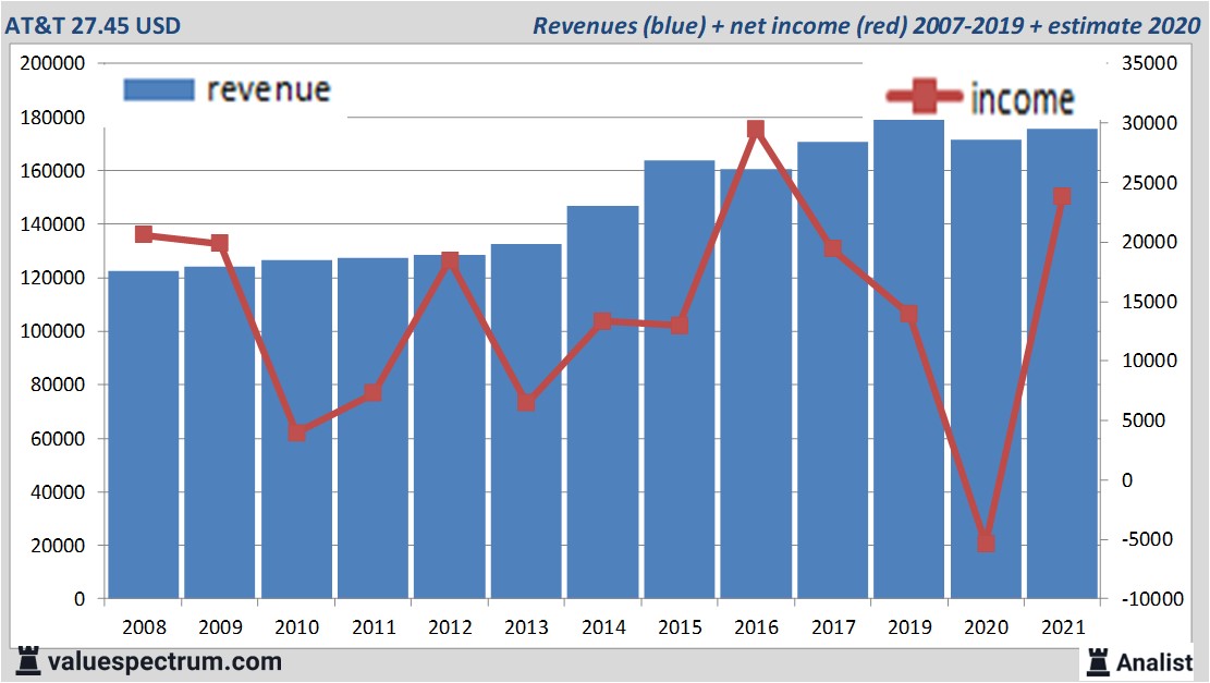 fundamantele data