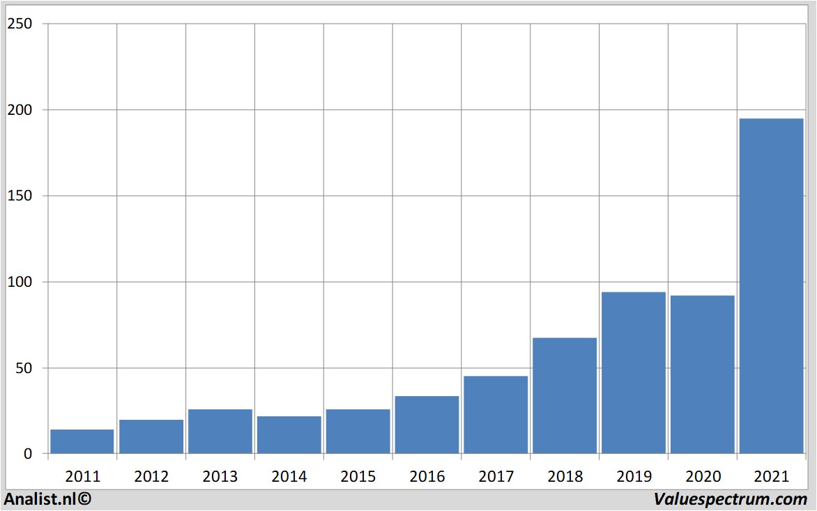 stock price carlzeissmeditec