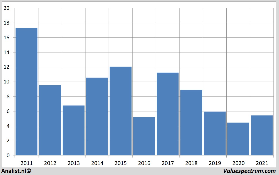 fundamental research commerzbank