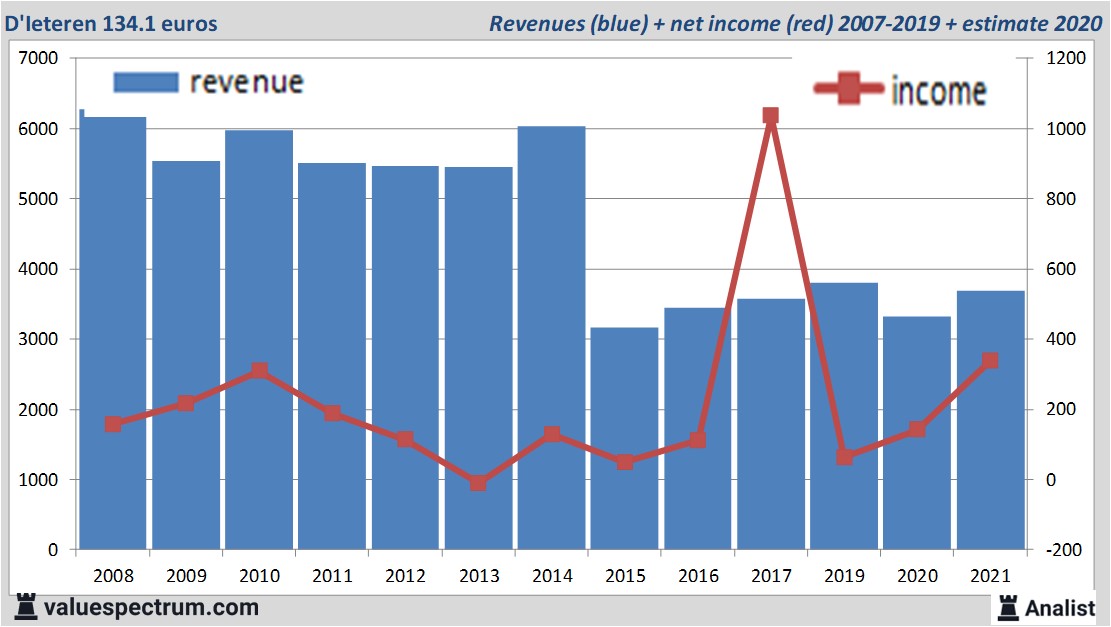 fundamantele data