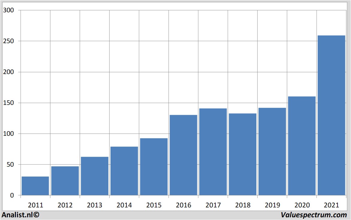 financial analysis equifax