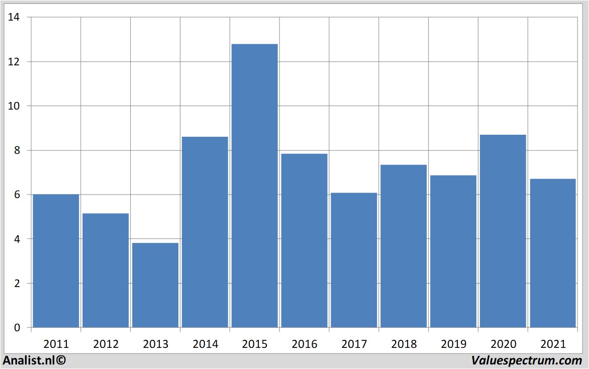 stock analysis euronav