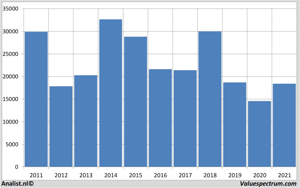 financial analysis hyundaicorp