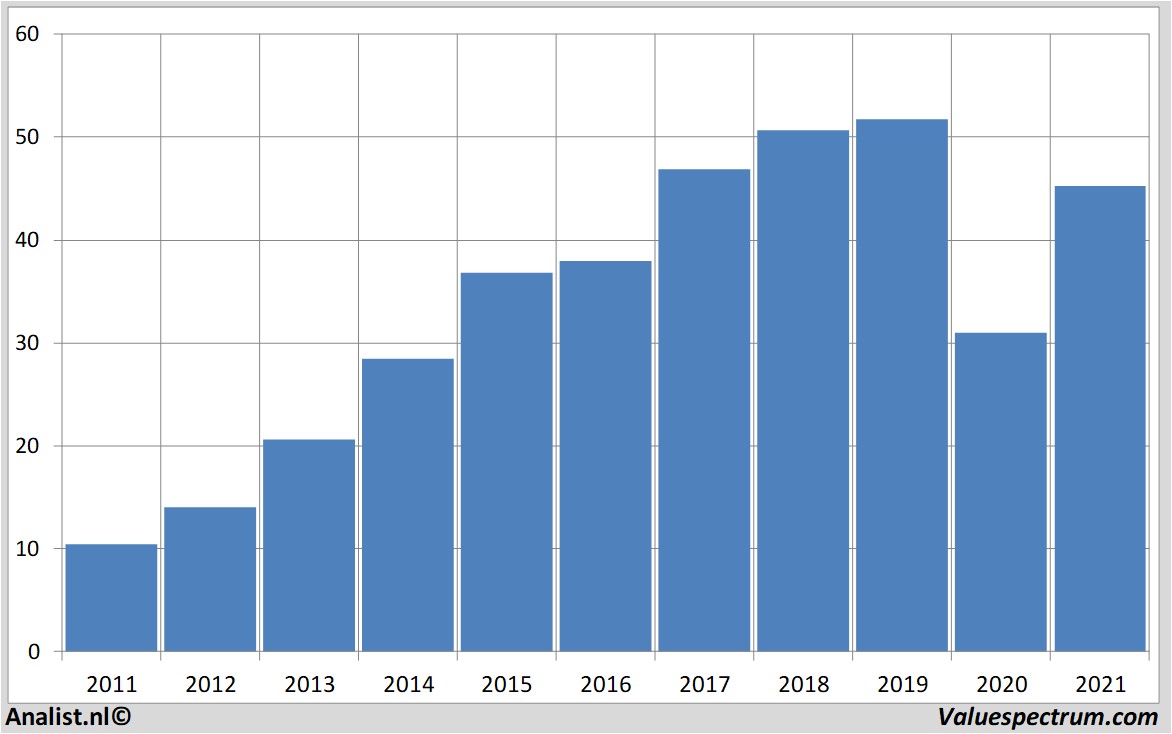 stock price kinepolisgroup